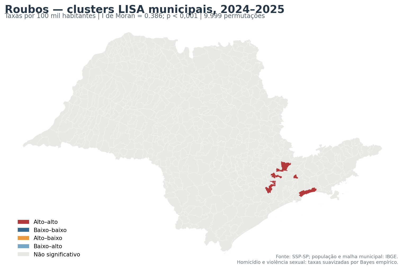 Mapa LISA das taxas municipais de roubos em São Paulo no biênio 2024–2025