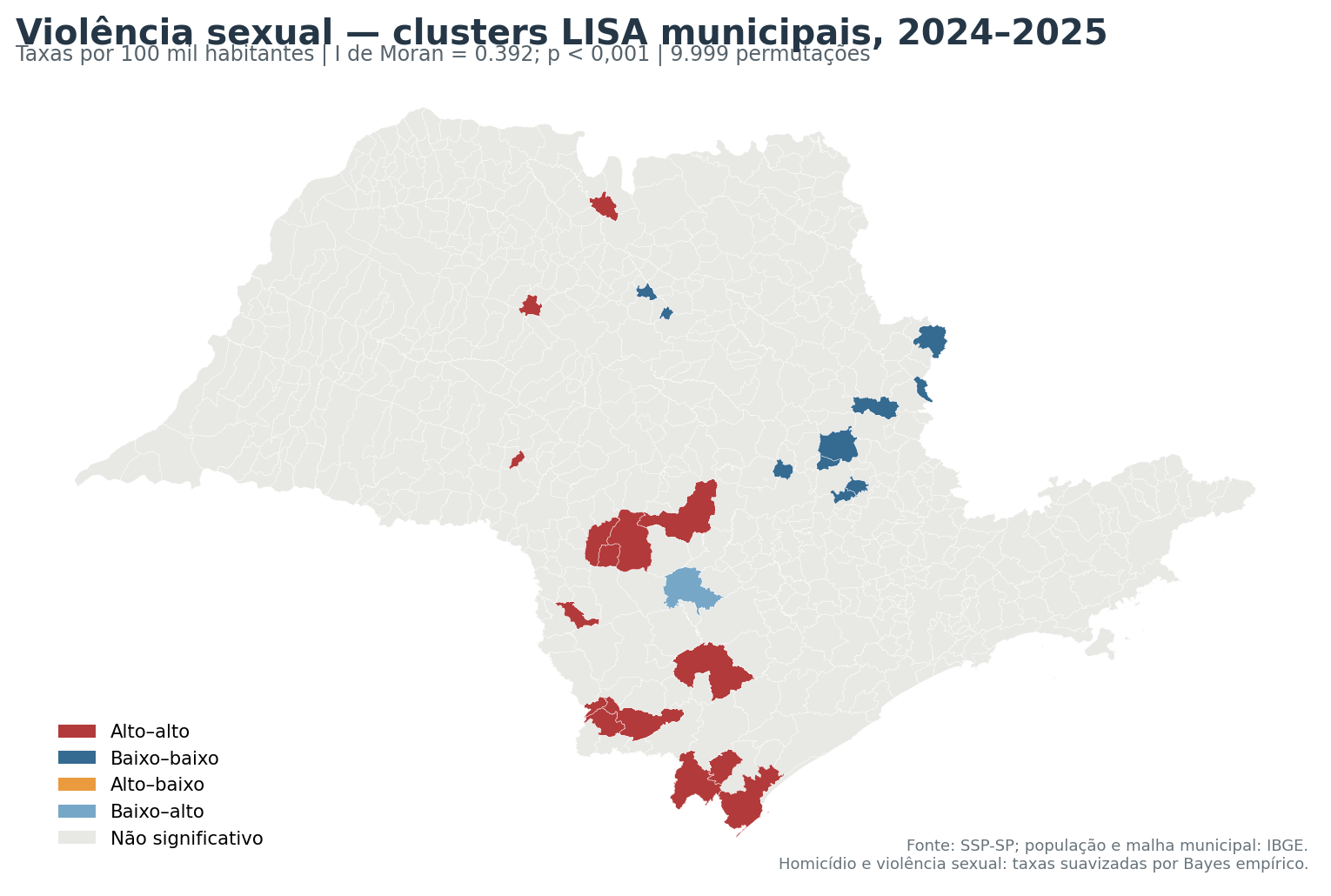 Mapa LISA das taxas municipais suavizadas de violência sexual em São Paulo no biênio 2024–2025